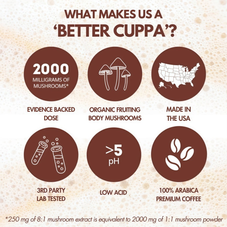 Healthy Coffee Lion’s Mane & Ashwagandha