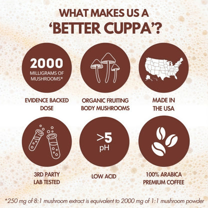 Healthy Coffee Lion’s Mane & Ashwagandha